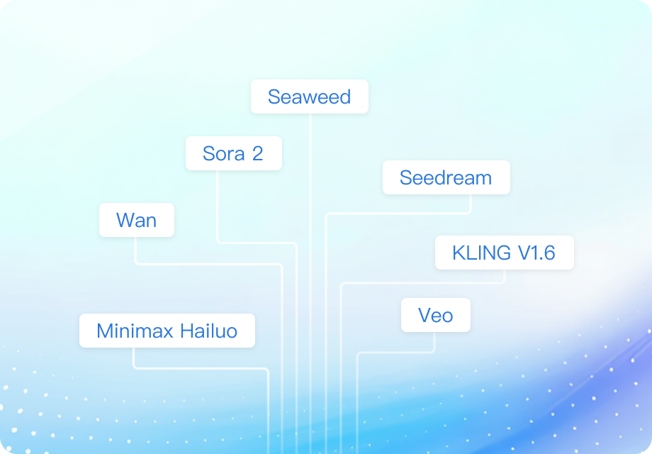 Unified Interface for Multimodal Video Generation